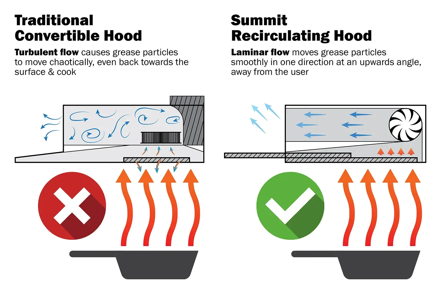 Summit HRTX18B 18" Under Cabinet Ductless Retractable Range Hood